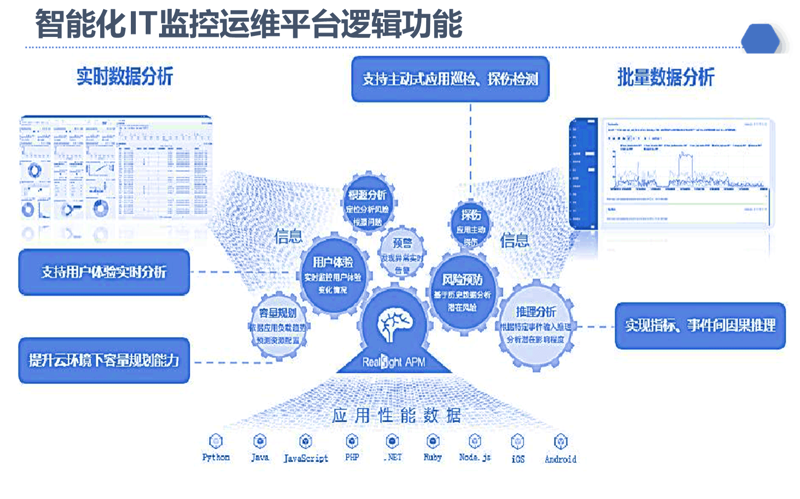 深圳APP开发公司怎么选？从需求梳理到上线运维的全流程实战指南